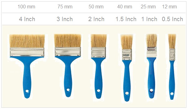 Types Of Wall Paint Brushes - How To Select The Best Wall Paint Brush ?