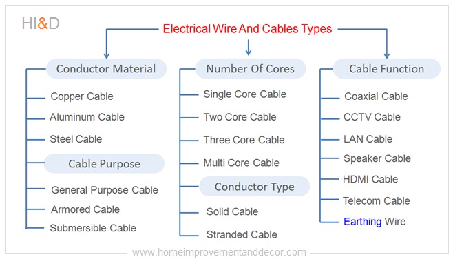 electrical wire types chart