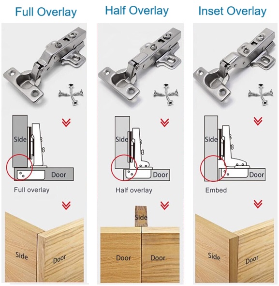 Types Of Overlay Hinges Auto Hinges 3D Hinges 