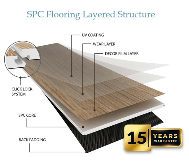 SPC Flooring , Stone Polymer Composite Flooring , Floor Tiles
